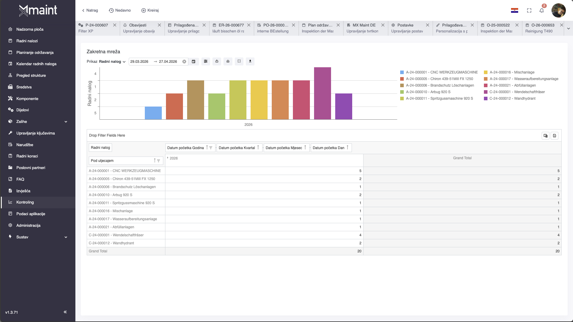Planiranje ulaganja i obnove