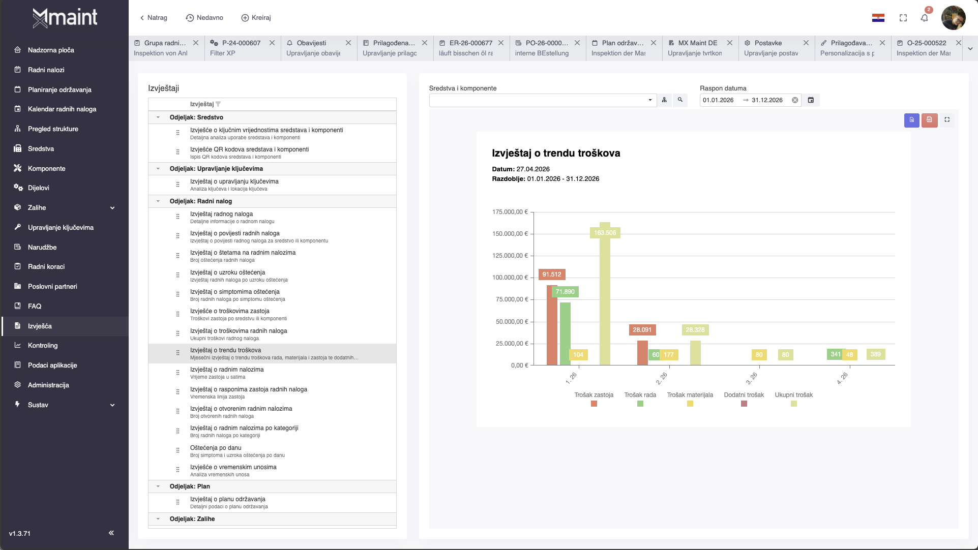 Pregled troškova i objekata