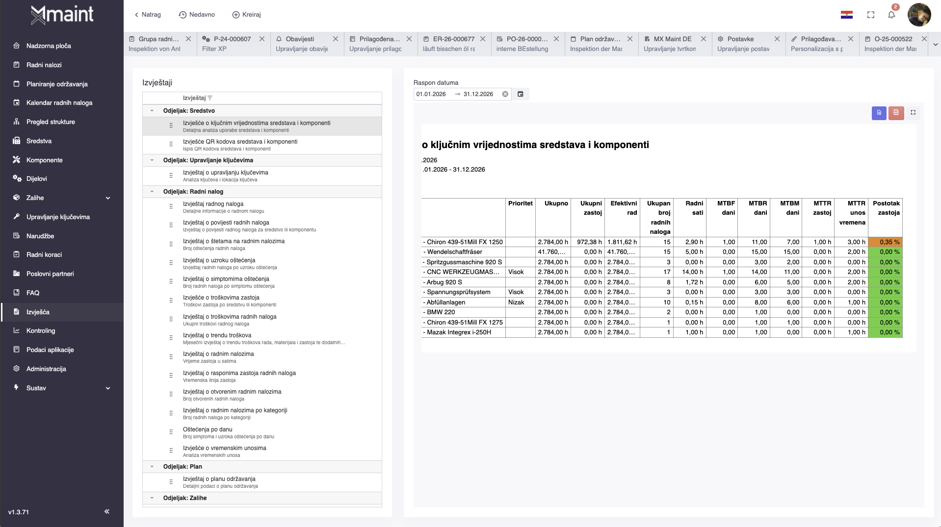Upravljanje na više lokacija
